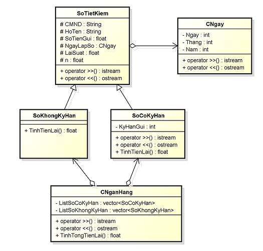 Hinh%20Ve%20So%20Do%20UML%20Quan%20Ly%20Ngan%20Hang