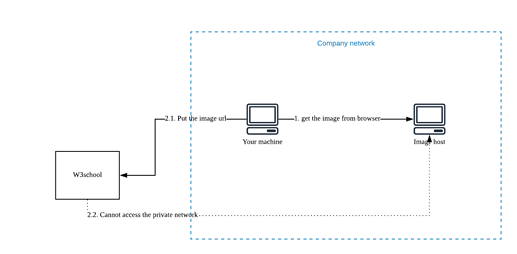 Blank Diagram